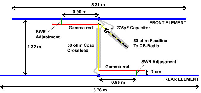 50M　4EL　HB9CV HB9CV_50MHz.gif