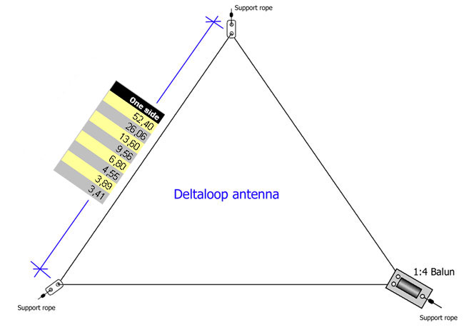 The delta-loop antenna SM2YER