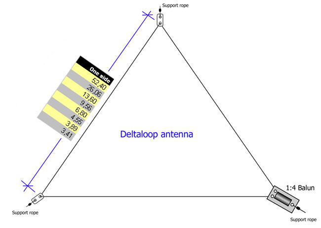What Is A Delta Loop Antenna? – Johnson's Techworld, 53% OFF